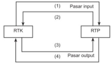 Diagram Circular Flow Ekonomi